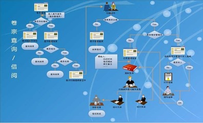 吉林寬城程序與系統(tǒng)開(kāi)發(fā) 驅(qū)動(dòng)數(shù)字化未來(lái)的引擎
