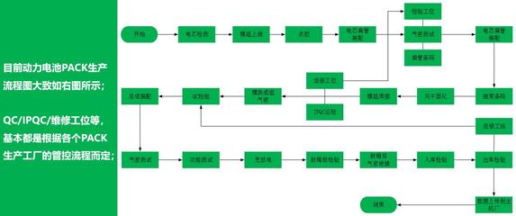 新能源電池行業(yè)MES程序與系統(tǒng)開(kāi)發(fā) 驅(qū)動(dòng)智能制造的關(guān)鍵引擎