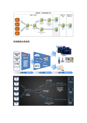 智慧消防系統(tǒng)建設(shè)方案 程序與系統(tǒng)開(kāi)發(fā)