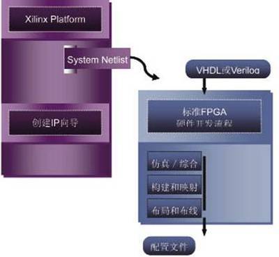 嵌入式系統開發的快速啟動方法